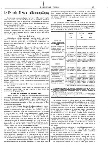 Il monitore tecnico giornale d'architettura, d'Ingegneria civile ed industriale, d'edilizia ed arti affini