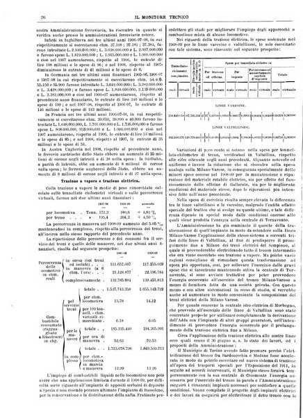 Il monitore tecnico giornale d'architettura, d'Ingegneria civile ed industriale, d'edilizia ed arti affini