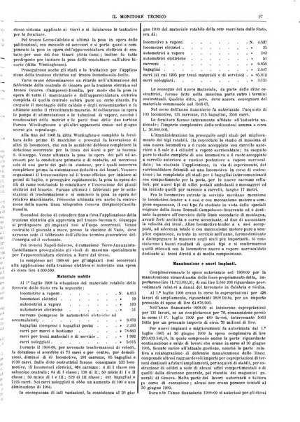 Il monitore tecnico giornale d'architettura, d'Ingegneria civile ed industriale, d'edilizia ed arti affini