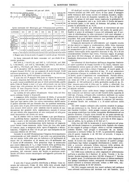 Il monitore tecnico giornale d'architettura, d'Ingegneria civile ed industriale, d'edilizia ed arti affini