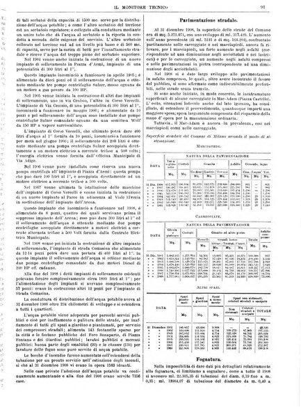 Il monitore tecnico giornale d'architettura, d'Ingegneria civile ed industriale, d'edilizia ed arti affini