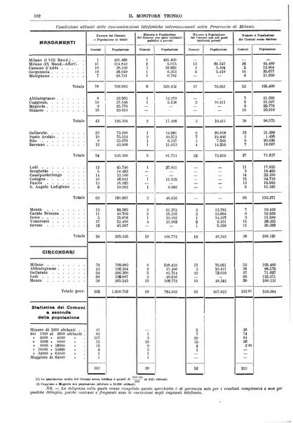 Il monitore tecnico giornale d'architettura, d'Ingegneria civile ed industriale, d'edilizia ed arti affini