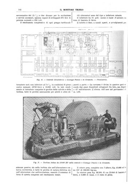 Il monitore tecnico giornale d'architettura, d'Ingegneria civile ed industriale, d'edilizia ed arti affini