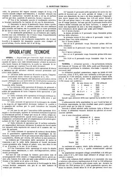 Il monitore tecnico giornale d'architettura, d'Ingegneria civile ed industriale, d'edilizia ed arti affini