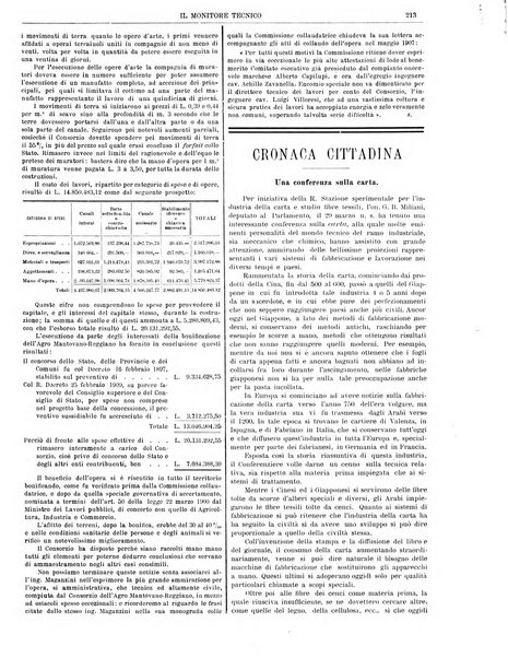 Il monitore tecnico giornale d'architettura, d'Ingegneria civile ed industriale, d'edilizia ed arti affini