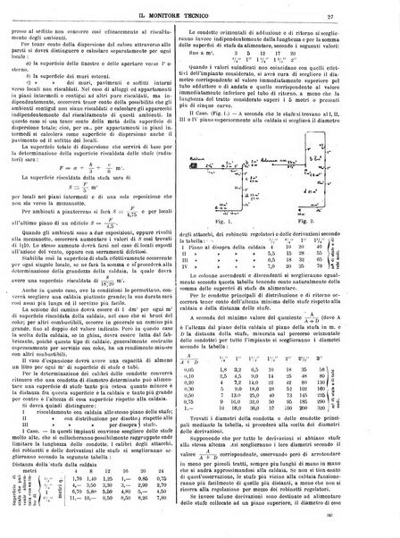 Il monitore tecnico giornale d'architettura, d'Ingegneria civile ed industriale, d'edilizia ed arti affini