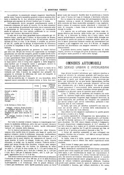 Il monitore tecnico giornale d'architettura, d'Ingegneria civile ed industriale, d'edilizia ed arti affini