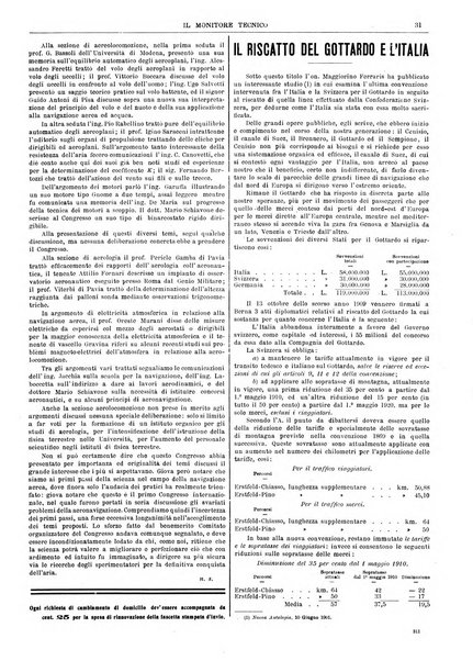 Il monitore tecnico giornale d'architettura, d'Ingegneria civile ed industriale, d'edilizia ed arti affini