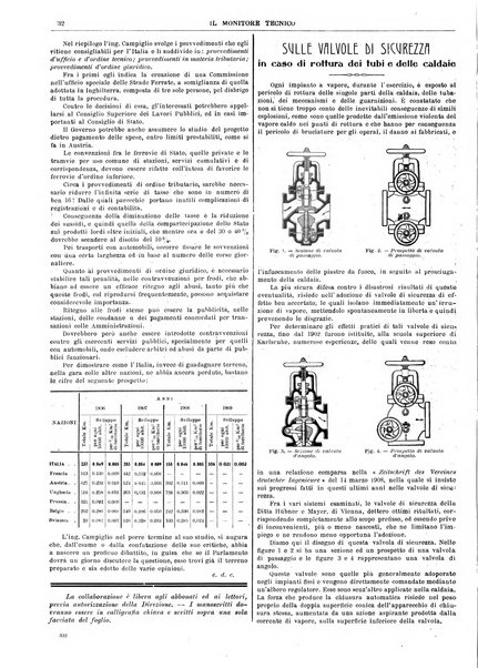 Il monitore tecnico giornale d'architettura, d'Ingegneria civile ed industriale, d'edilizia ed arti affini