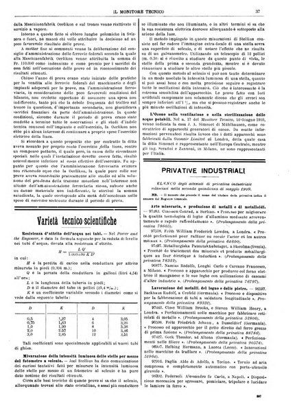 Il monitore tecnico giornale d'architettura, d'Ingegneria civile ed industriale, d'edilizia ed arti affini