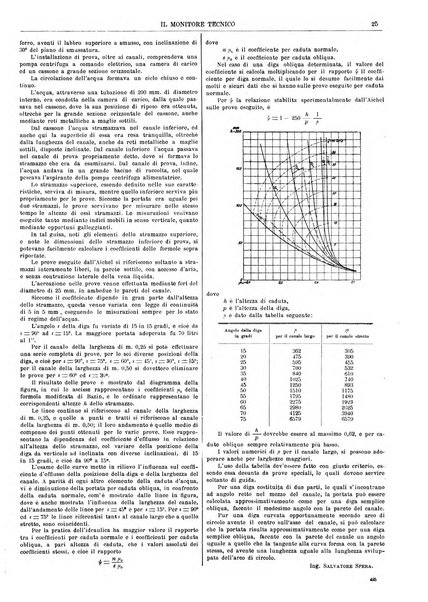 Il monitore tecnico giornale d'architettura, d'Ingegneria civile ed industriale, d'edilizia ed arti affini