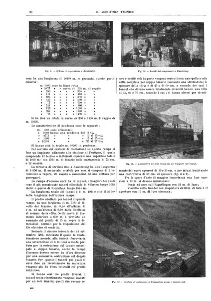 Il monitore tecnico giornale d'architettura, d'Ingegneria civile ed industriale, d'edilizia ed arti affini