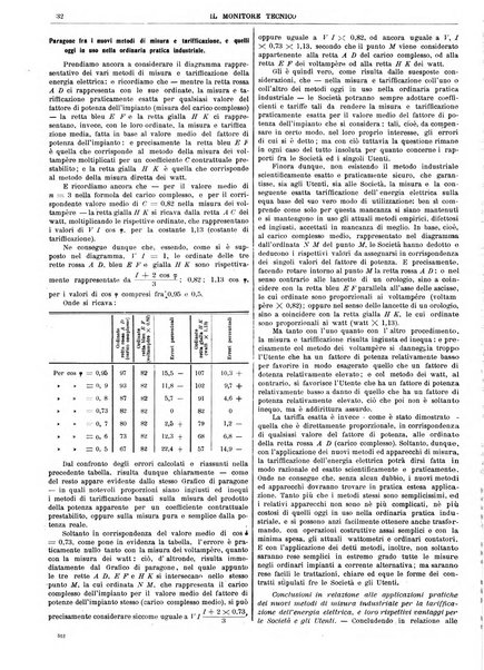 Il monitore tecnico giornale d'architettura, d'Ingegneria civile ed industriale, d'edilizia ed arti affini