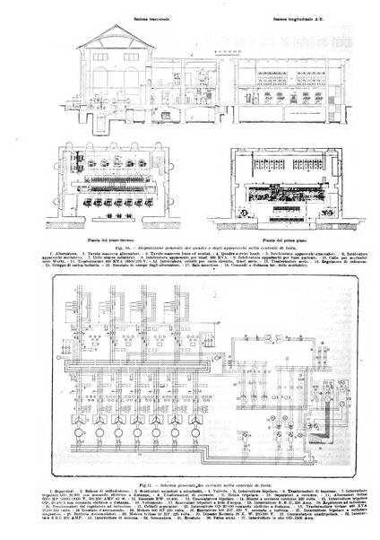 Il monitore tecnico giornale d'architettura, d'Ingegneria civile ed industriale, d'edilizia ed arti affini