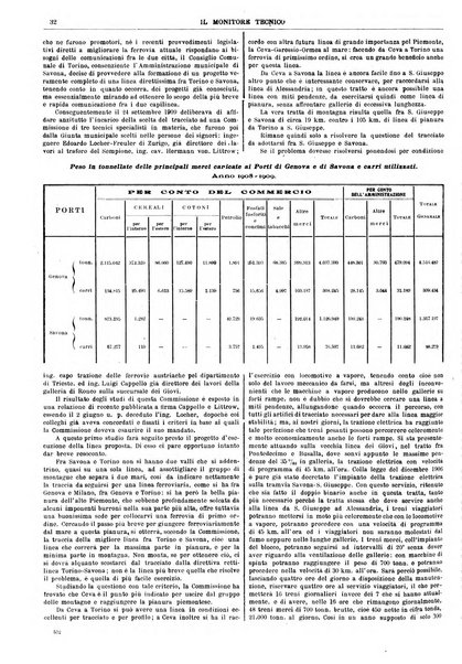 Il monitore tecnico giornale d'architettura, d'Ingegneria civile ed industriale, d'edilizia ed arti affini