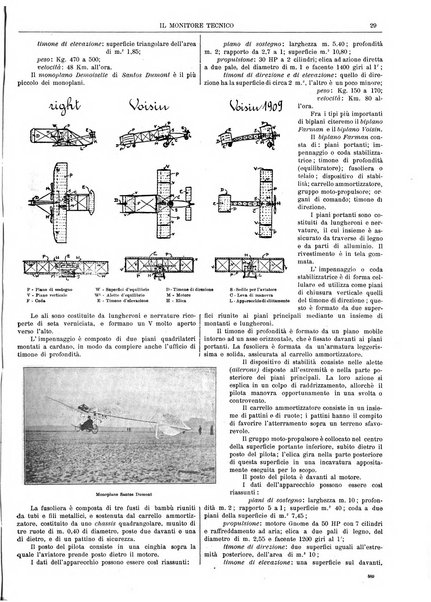 Il monitore tecnico giornale d'architettura, d'Ingegneria civile ed industriale, d'edilizia ed arti affini