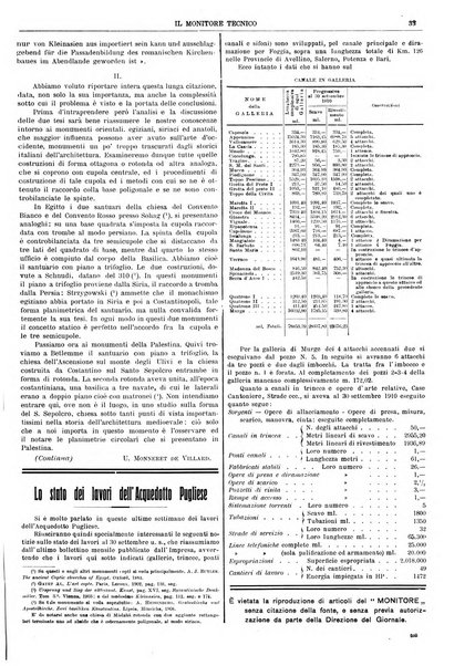 Il monitore tecnico giornale d'architettura, d'Ingegneria civile ed industriale, d'edilizia ed arti affini