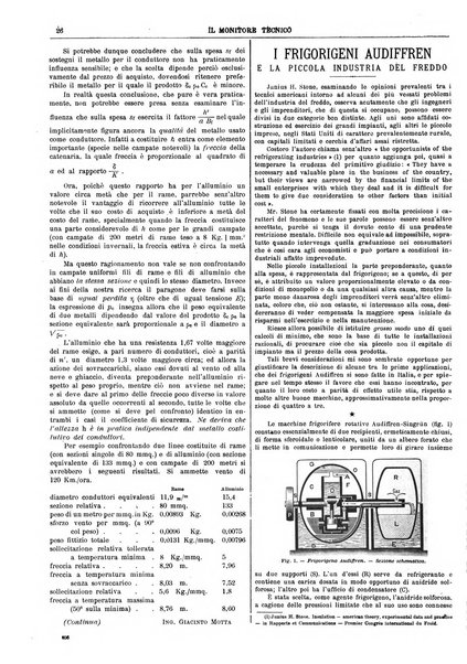 Il monitore tecnico giornale d'architettura, d'Ingegneria civile ed industriale, d'edilizia ed arti affini