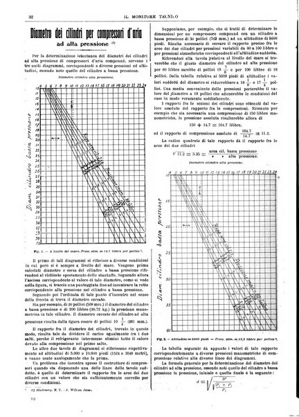 Il monitore tecnico giornale d'architettura, d'Ingegneria civile ed industriale, d'edilizia ed arti affini