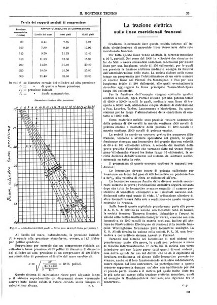 Il monitore tecnico giornale d'architettura, d'Ingegneria civile ed industriale, d'edilizia ed arti affini