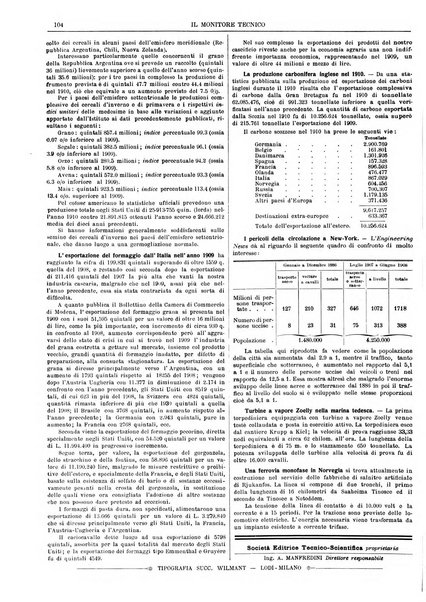 Il monitore tecnico giornale d'architettura, d'Ingegneria civile ed industriale, d'edilizia ed arti affini