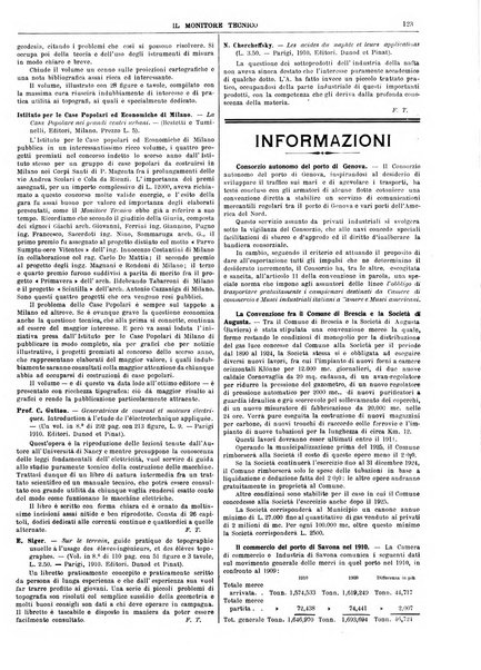 Il monitore tecnico giornale d'architettura, d'Ingegneria civile ed industriale, d'edilizia ed arti affini