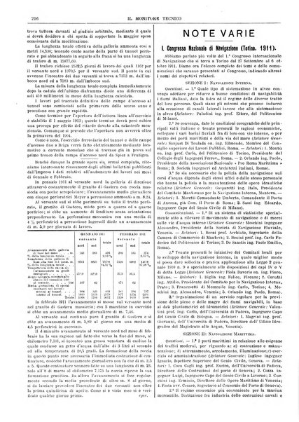 Il monitore tecnico giornale d'architettura, d'Ingegneria civile ed industriale, d'edilizia ed arti affini