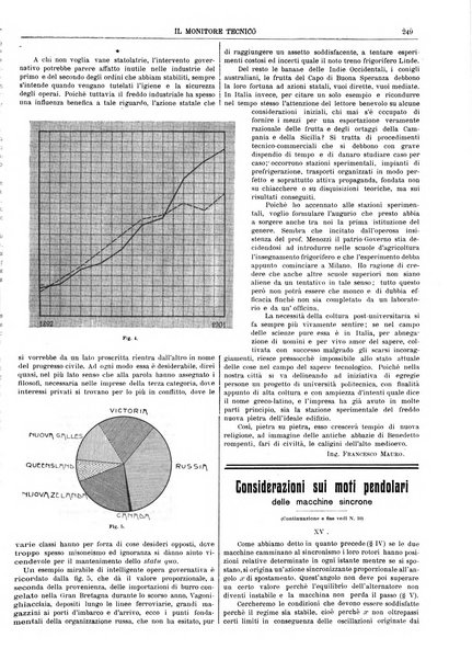 Il monitore tecnico giornale d'architettura, d'Ingegneria civile ed industriale, d'edilizia ed arti affini