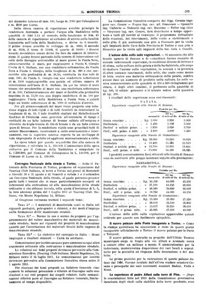 Il monitore tecnico giornale d'architettura, d'Ingegneria civile ed industriale, d'edilizia ed arti affini