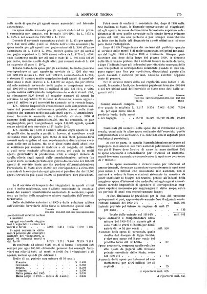 Il monitore tecnico giornale d'architettura, d'Ingegneria civile ed industriale, d'edilizia ed arti affini