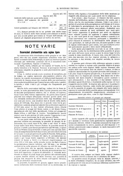 Il monitore tecnico giornale d'architettura, d'Ingegneria civile ed industriale, d'edilizia ed arti affini