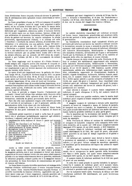 Il monitore tecnico giornale d'architettura, d'Ingegneria civile ed industriale, d'edilizia ed arti affini