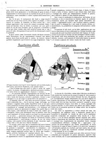 Il monitore tecnico giornale d'architettura, d'Ingegneria civile ed industriale, d'edilizia ed arti affini