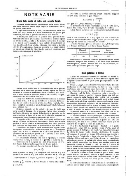 Il monitore tecnico giornale d'architettura, d'Ingegneria civile ed industriale, d'edilizia ed arti affini