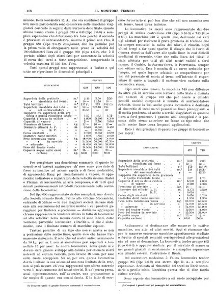 Il monitore tecnico giornale d'architettura, d'Ingegneria civile ed industriale, d'edilizia ed arti affini