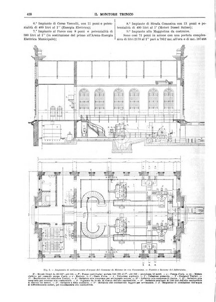 Il monitore tecnico giornale d'architettura, d'Ingegneria civile ed industriale, d'edilizia ed arti affini