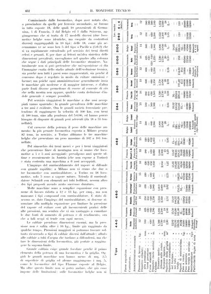 Il monitore tecnico giornale d'architettura, d'Ingegneria civile ed industriale, d'edilizia ed arti affini