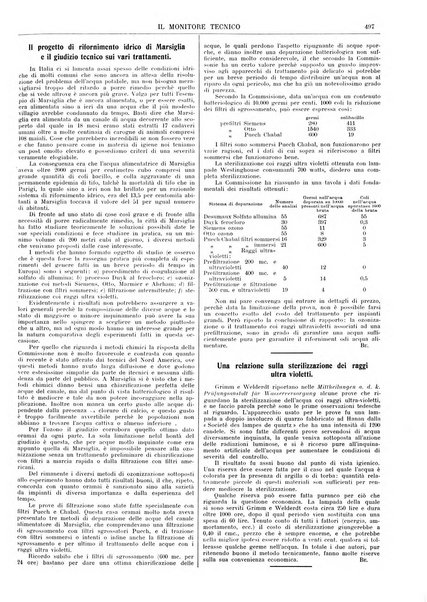 Il monitore tecnico giornale d'architettura, d'Ingegneria civile ed industriale, d'edilizia ed arti affini