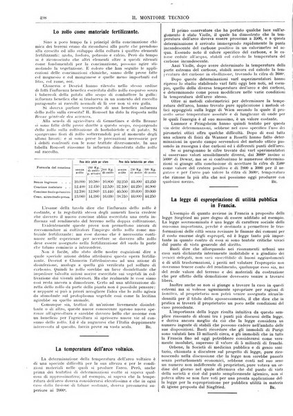 Il monitore tecnico giornale d'architettura, d'Ingegneria civile ed industriale, d'edilizia ed arti affini