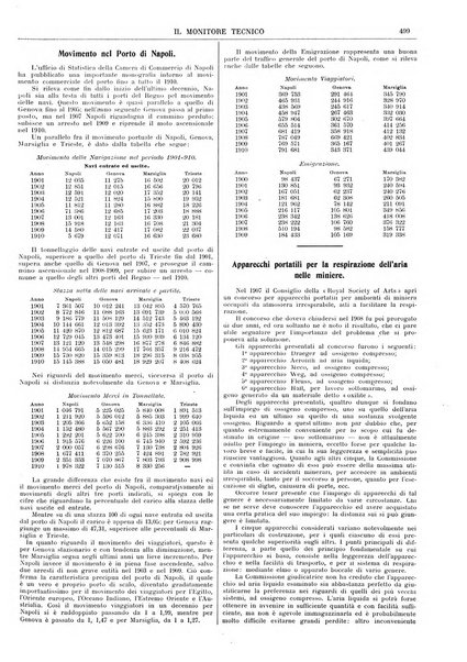 Il monitore tecnico giornale d'architettura, d'Ingegneria civile ed industriale, d'edilizia ed arti affini