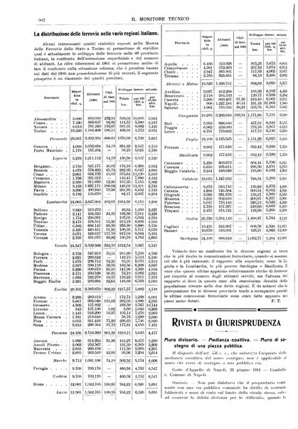 Il monitore tecnico giornale d'architettura, d'Ingegneria civile ed industriale, d'edilizia ed arti affini