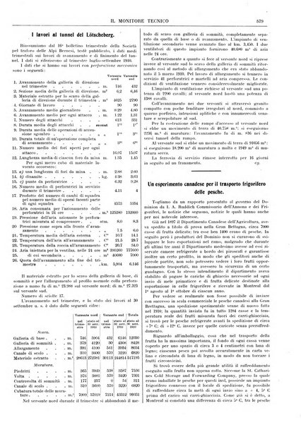 Il monitore tecnico giornale d'architettura, d'Ingegneria civile ed industriale, d'edilizia ed arti affini