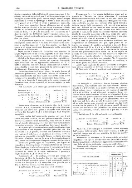 Il monitore tecnico giornale d'architettura, d'Ingegneria civile ed industriale, d'edilizia ed arti affini