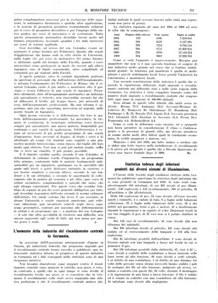 Il monitore tecnico giornale d'architettura, d'Ingegneria civile ed industriale, d'edilizia ed arti affini