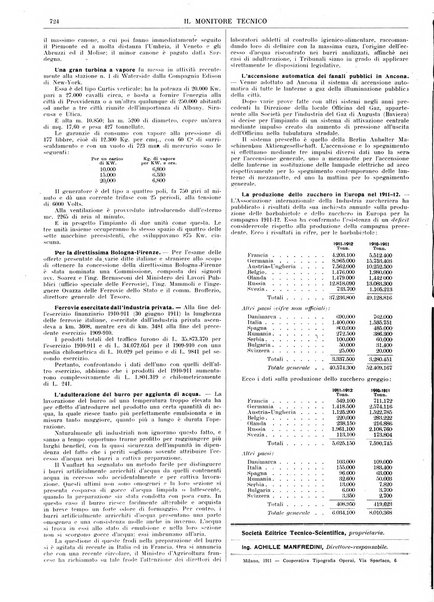 Il monitore tecnico giornale d'architettura, d'Ingegneria civile ed industriale, d'edilizia ed arti affini