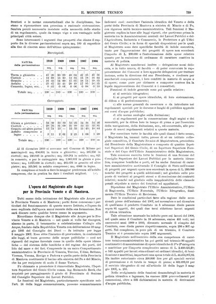 Il monitore tecnico giornale d'architettura, d'Ingegneria civile ed industriale, d'edilizia ed arti affini