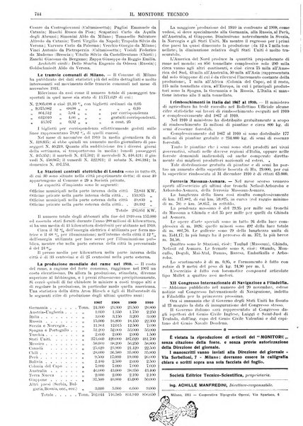 Il monitore tecnico giornale d'architettura, d'Ingegneria civile ed industriale, d'edilizia ed arti affini