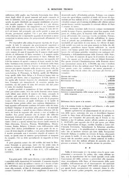 Il monitore tecnico giornale d'architettura, d'Ingegneria civile ed industriale, d'edilizia ed arti affini