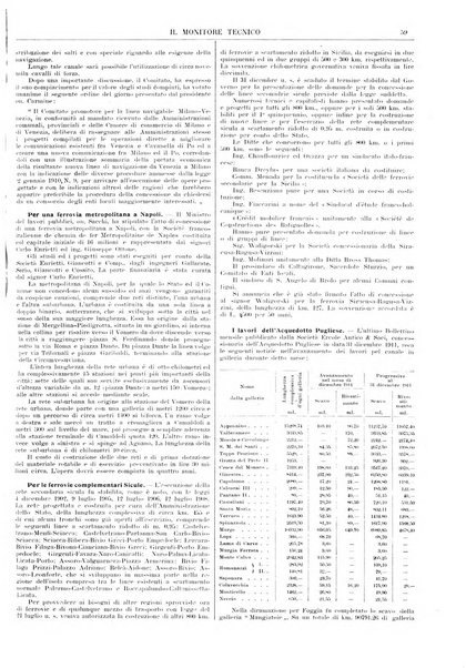 Il monitore tecnico giornale d'architettura, d'Ingegneria civile ed industriale, d'edilizia ed arti affini