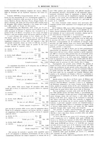 Il monitore tecnico giornale d'architettura, d'Ingegneria civile ed industriale, d'edilizia ed arti affini